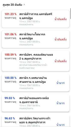 National ThaiWater screenshot