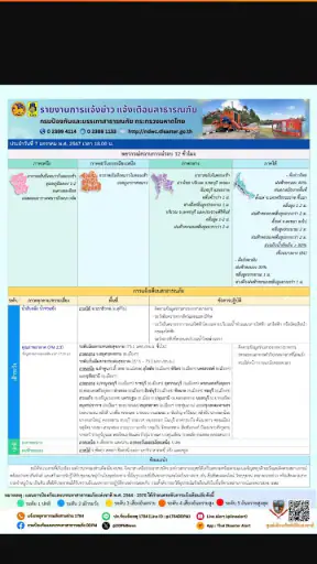 THAI DISASTER ALERT screenshot