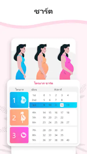 การตั้งครรภ์ของฉันปฏิทินการ screenshot
