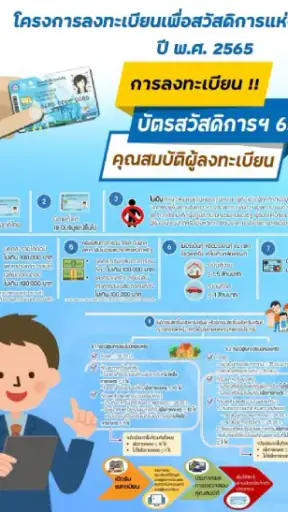 บัตรคนจน รอบใหม่ วิธีรับสิทธิ์ screenshot