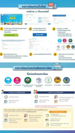 บัตรคนจน รอบใหม่ วิธีรับสิทธิ์ screenshot
