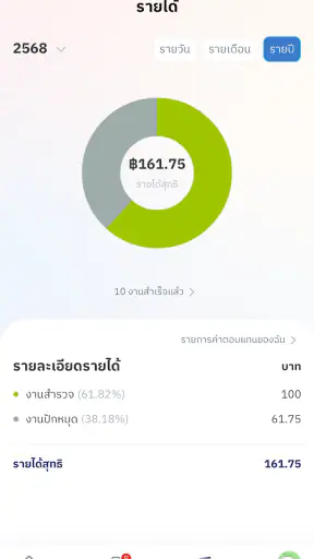 ปักหมุด - Pakmood screenshot
