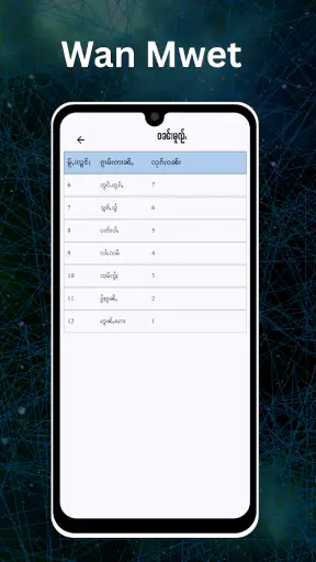 ปฏิทินไท: ภาษาไทยไหญ่ screenshot