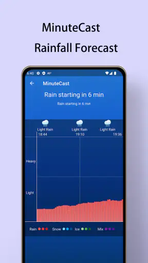 พยากรณ์อากาศในท้องถิ่น screenshot