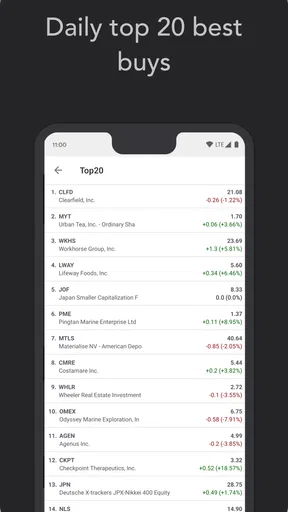 Investtech Technical Analysis screenshot