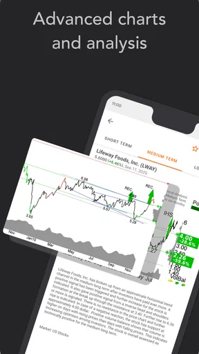 Investtech Technical Analysis screenshot