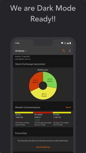 Investtech Technical Analysis screenshot