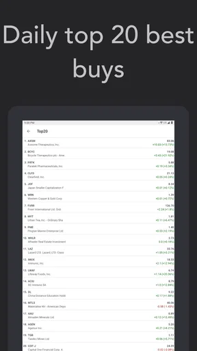 Investtech Technical Analysis screenshot