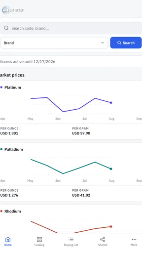 Elecat screenshot